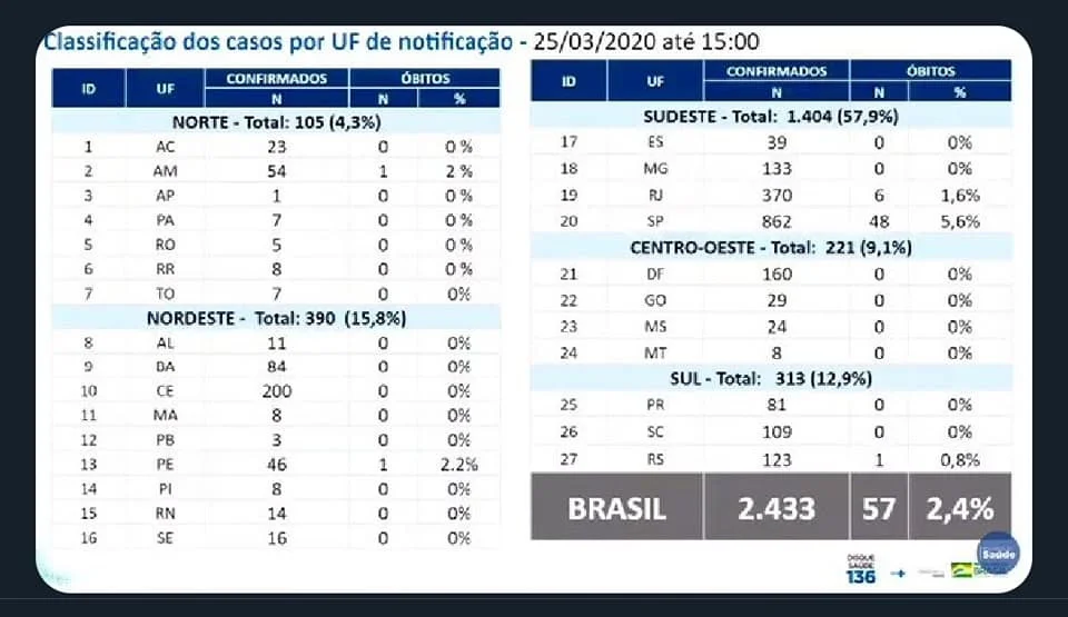 Situa??o_BR_25-03.webp