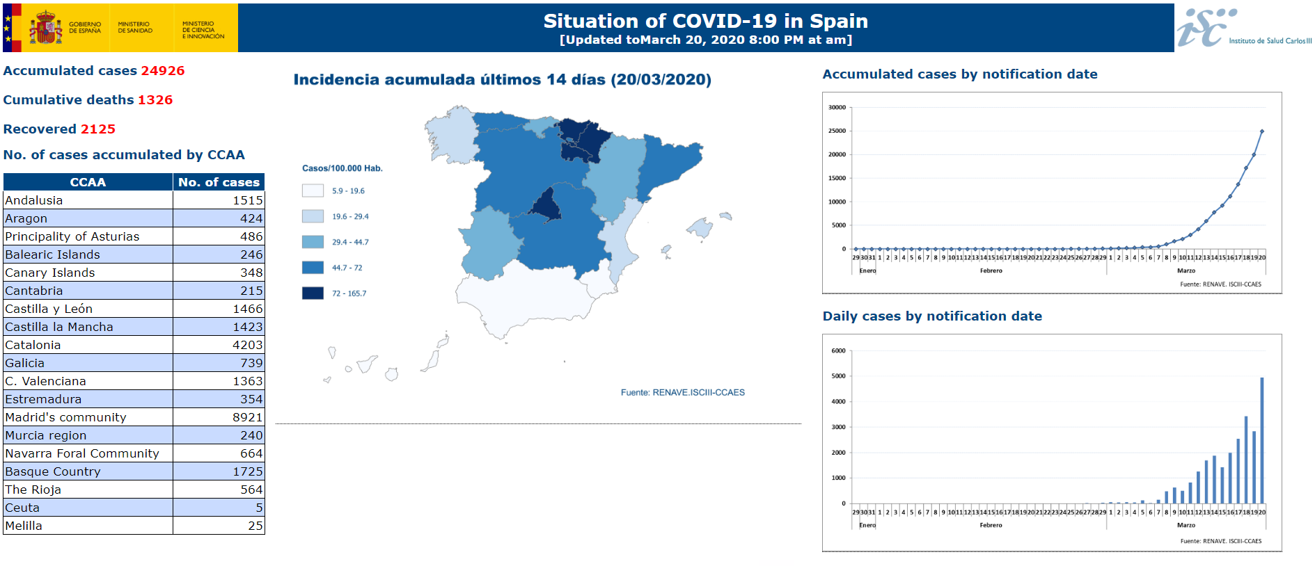 Click image for larger version  Name:	Spain.png Views:	1 Size:	272.2 KB ID:	839538