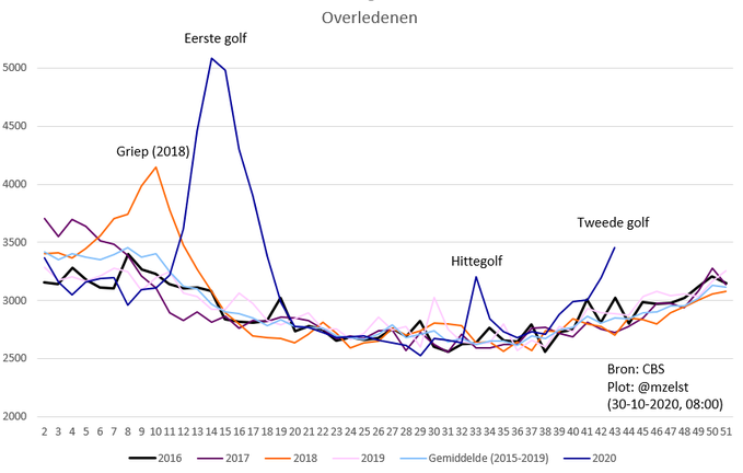STerftecijfers okt 2020.png - Click image for larger version  Name:	STerftecijfers okt 2020.png Views:	1 Size:	98.2 KB ID:	897371