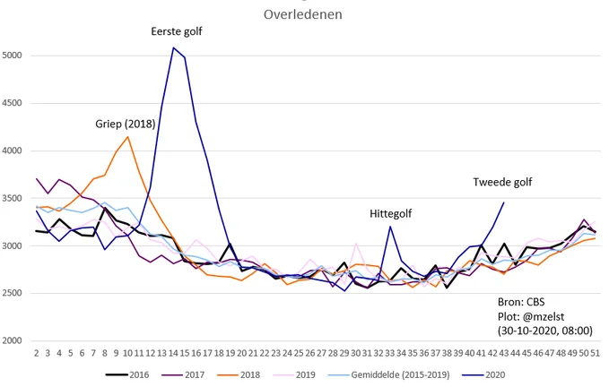 STerftecijfers okt 2020.png - Click image for larger version  Name:	STerftecijfers okt 2020.png Views:	1 Size:	98.2 KB ID:	897371