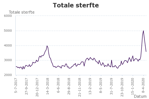 Totale-sterfte.png