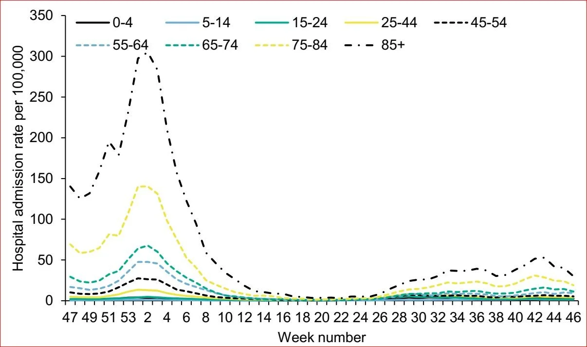 Click image for larger version  Name:	uk cases by age.JPG Views:	1 Size:	105.1 KB ID:	928926