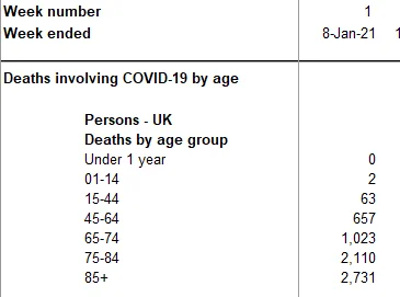 Click image for larger version  Name:	ukdeathsweek1.PNG Views:	1 Size:	8.4 KB ID:	904940