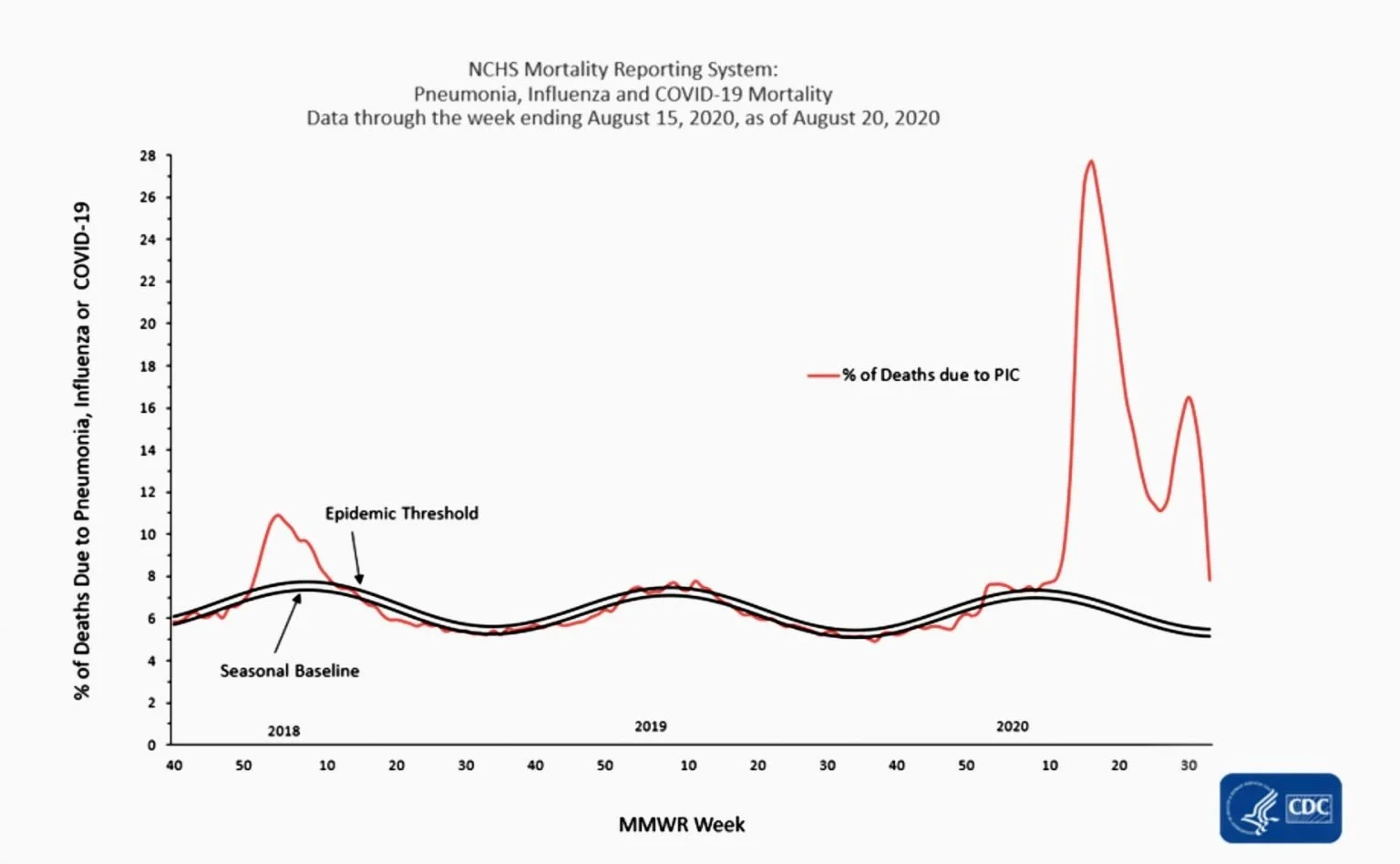 us mortality rate pneumonia aug 15 2020.jpeg - Click image for larger version  Name:	us mortality rate pneumonia aug 15 2020.jpeg Views:	1 Size:	108.9 KB ID:	891571
