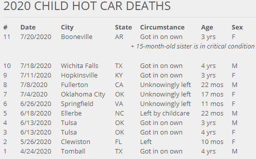 vehicular heatstroke.png
