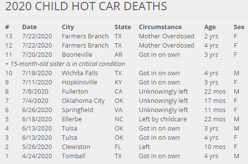 vehicular heatstroke.png