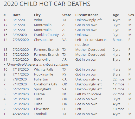 vehicular heatstroke.png