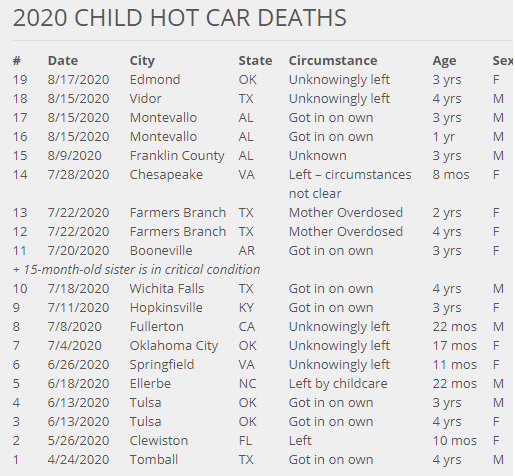 vehicular heatstroke.png