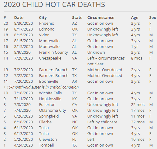 vehicular heatstroke.png