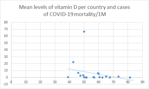 Vitd_mortality.png - Click image for larger version  Name:	Vitd_mortality.png Views:	3 Size:	5.1 KB ID:	857549