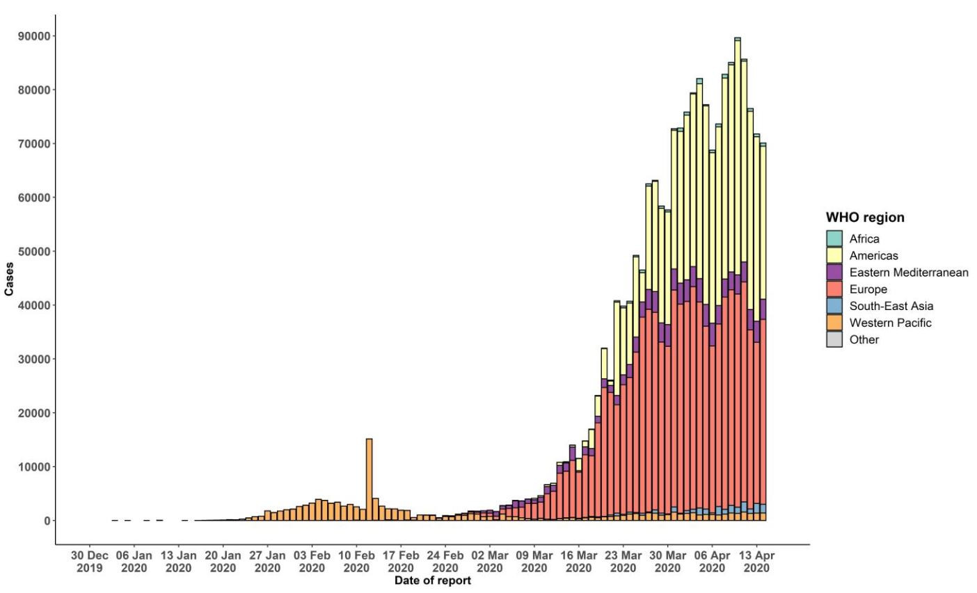 Click image for larger version  Name:	WHO graph.JPG Views:	207 Size:	136.7 KB ID:	850137