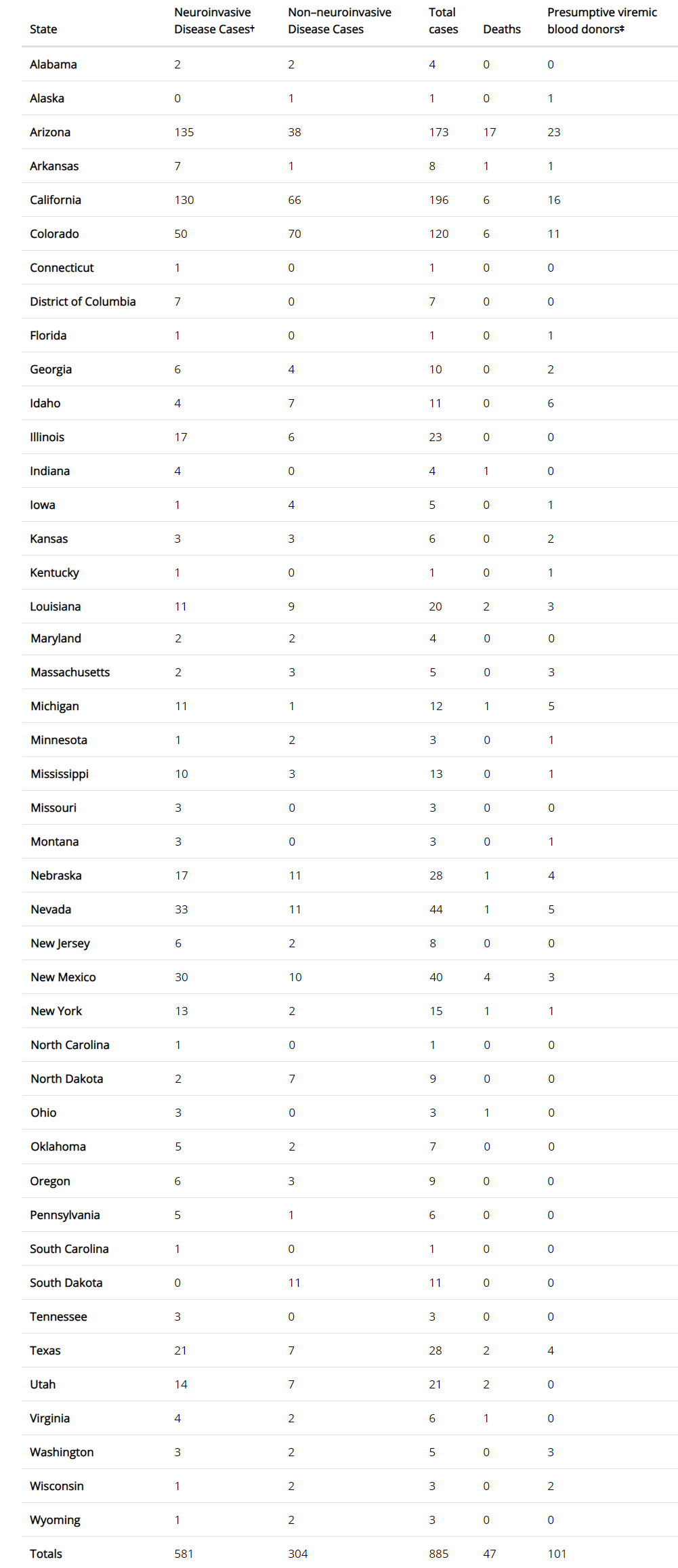 WNV.png