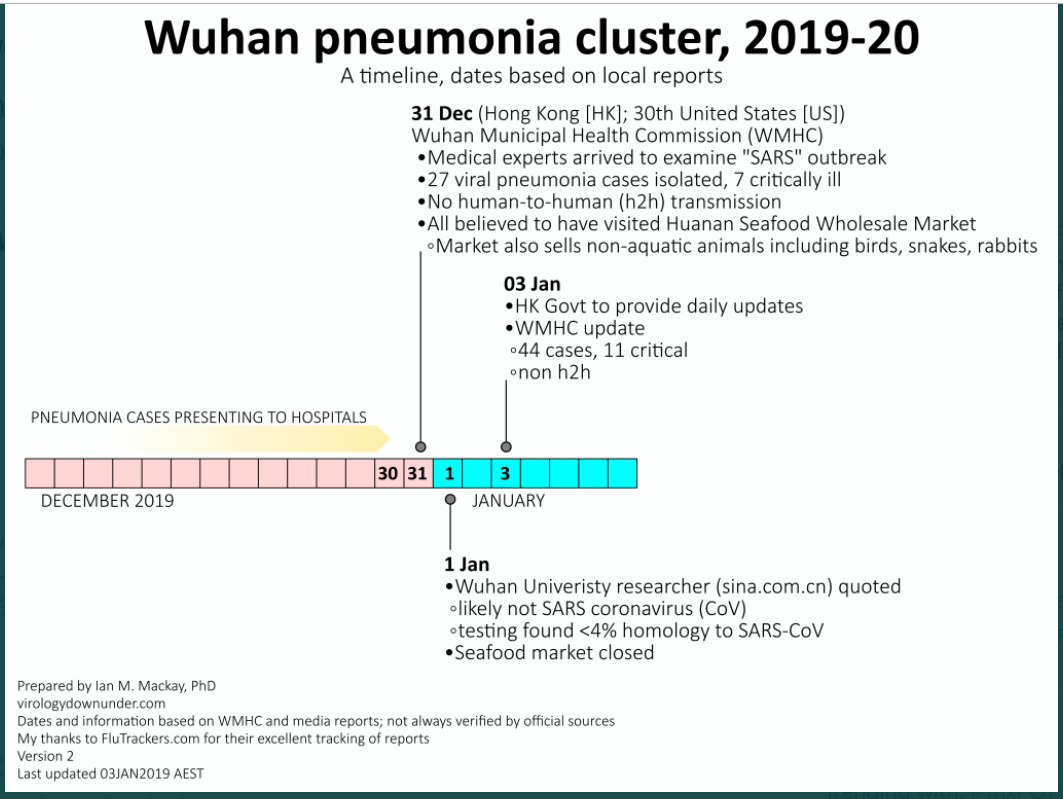 Click image for larger version  Name:	wuhan.PNG Views:	0 Size:	253.2 KB ID:	821995