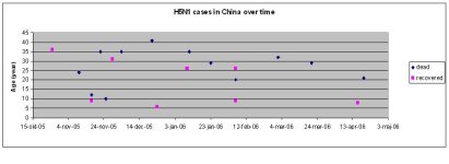 China graph.JPG