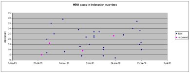 Indonesia graph.JPG