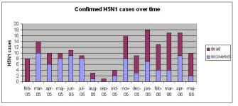 H5N1 cases.JPG