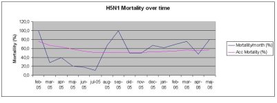 Mortality.JPG