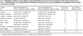 WHO epidemiology - Table 1.JPG WHO epidemiology - Table 1.JPG