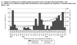 WHO epidemiology - Figure 1.JPG WHO epidemiology - Figure 1.JPG