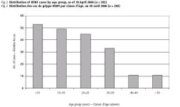 WHO epidemiology - Figure 2.JPG WHO epidemiology - Figure 2.JPG
