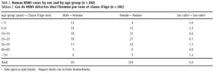 WHO epidemiology - Table 2.JPG WHO epidemiology - Table 2.JPG