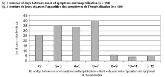 WHO epidemiology - Figure 3.JPG