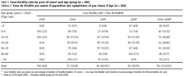WHO epidemiology - Table 3.JPG