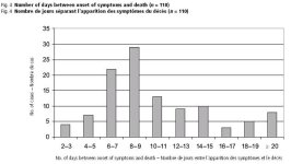WHO epidemiology - Figure 4.JPG
