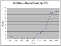 Human clusters 2006.jpg