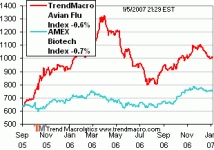 birdFluIndex.gif