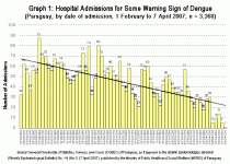 den-par-graph1-2007-04-16.gif