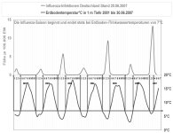 INFLUENZA_2001-2007.jpg