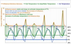 INF_TEMP_SOIL_WATER_AIR_2001-2007.jpg