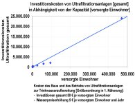 ULTRAFILTRATIO_KOSTEN.jpg