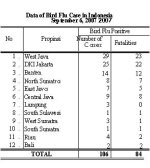 data_kasus6sept07.jpg