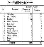 data_kasus1oct07_eng.jpg
