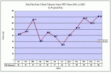 grafic 2 dbd Riau oct 30 2007.gif