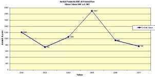 graph 1 07 01 08.jpg