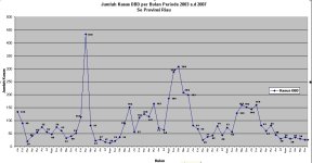 graph 2 07 01 08.jpg