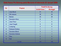 flu+burung+di+ind+akhir+jan+2008.jpg flu+burung+di+ind+akhir+jan+2008.jpg