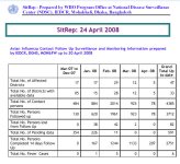 Bangladesh WHO report 20080424.jpg