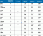 antivirals_table080528.gif