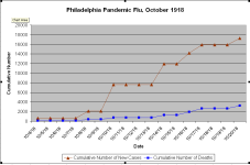 Philadelphia 19181004.png