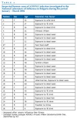 H5N1_Bulgaria_Table1.jpg