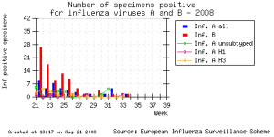 europe_1_viro_2008_33.png
