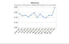 MN ILI  data 20110923.jpg