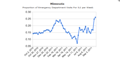 MN %ILI Week 37.png