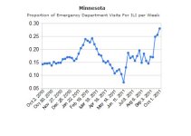 MN ILI data 20111001.jpg