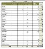 Wild Bird Tests 2010.jpg
