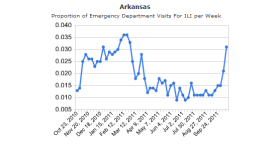 Arkansas ILI.png